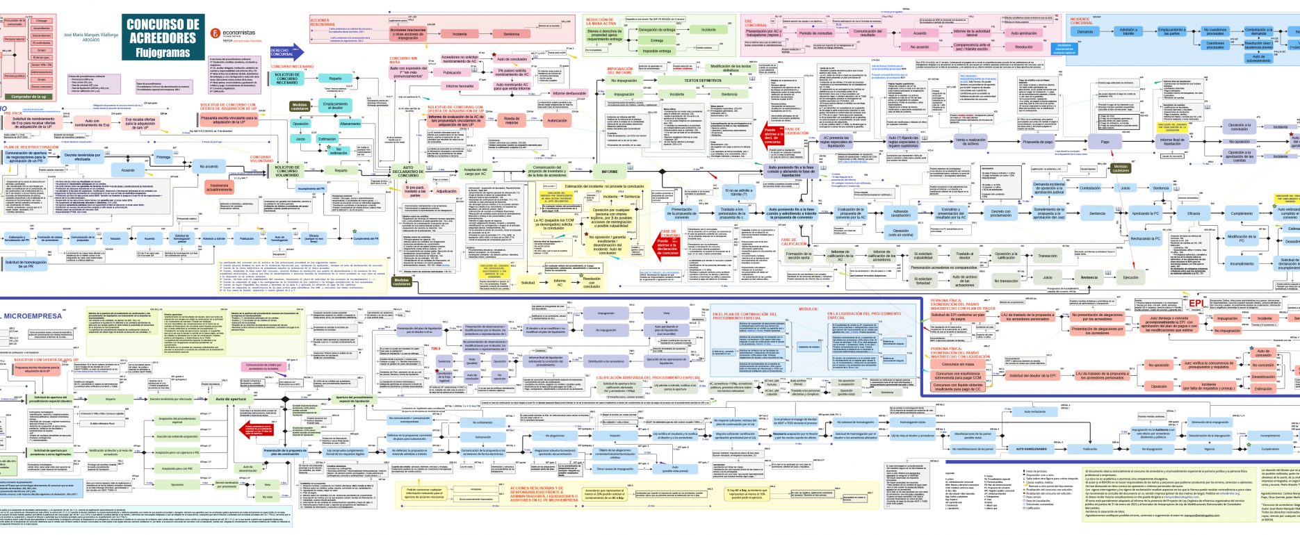 Mapa del concurso de acreedores-FLUJORAMA